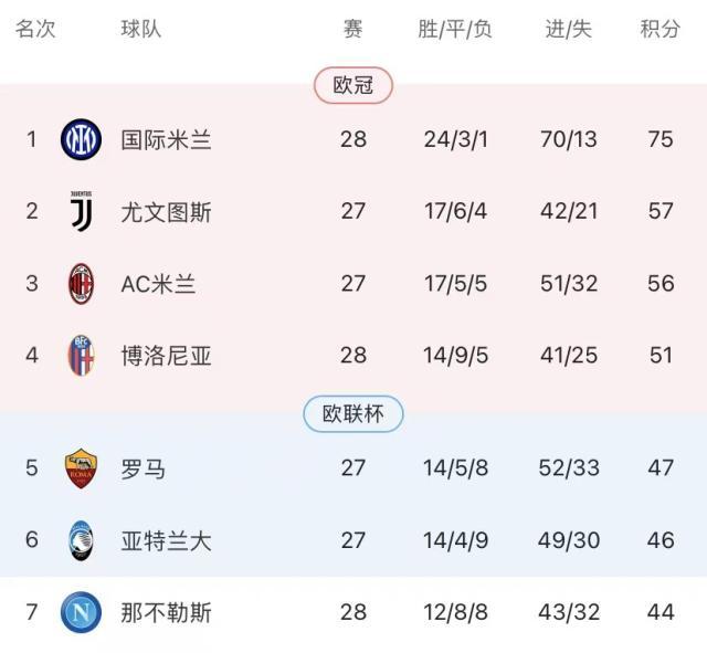 1710040368135034467.jpg 卡佩罗:德罗西是聪明的一个,罗马应该让他转正