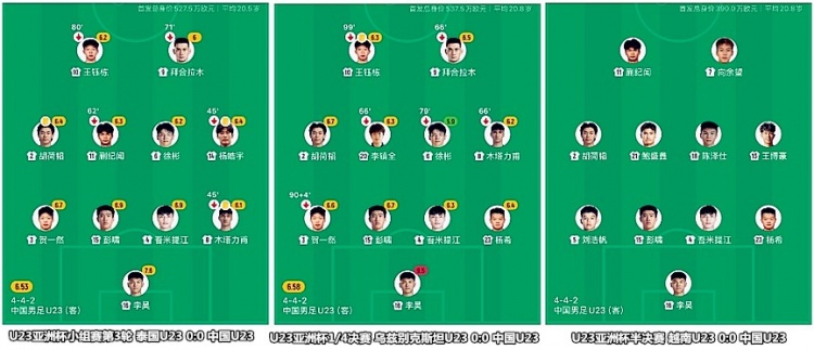 kaiyun-U23国足总结:神奇之旅值得铭记,中国足球的火种在传递!