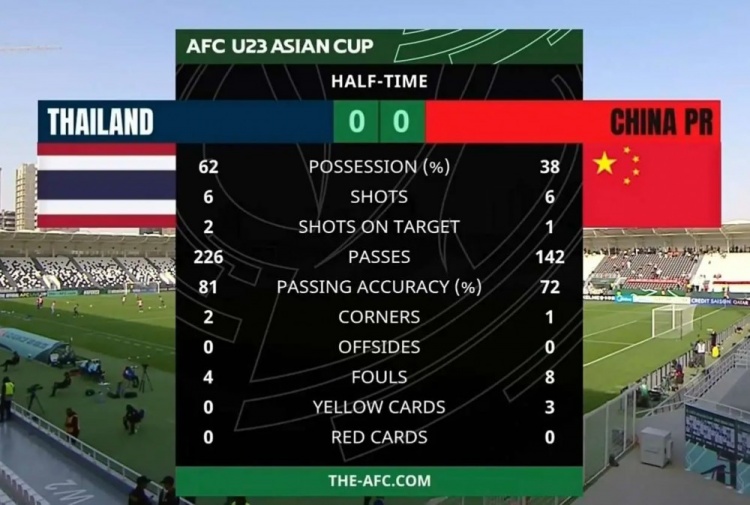 kaiyun-U23国足总结:神奇之旅值得铭记,中国足球的火种在传递!