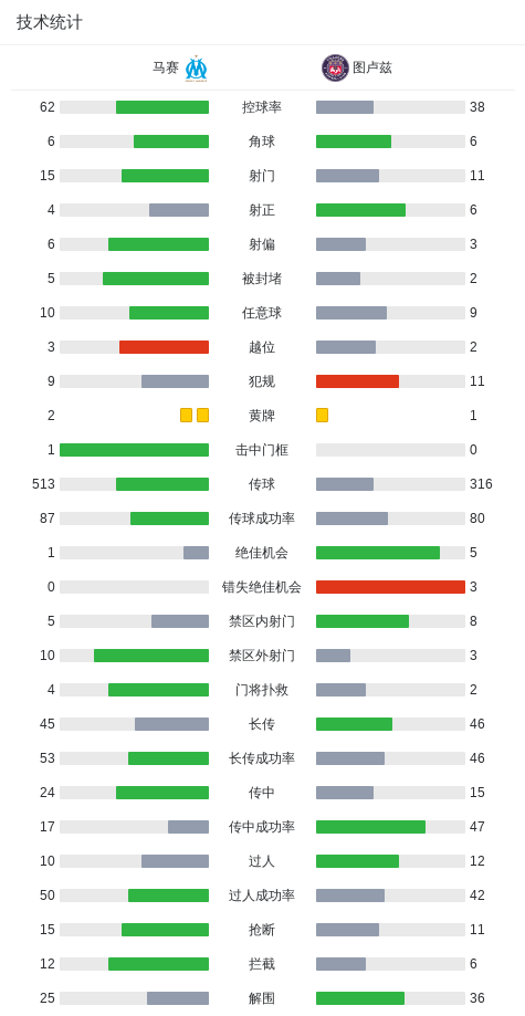 开云官网-90分钟战报：马赛2-2图卢兹双方进入点球大战，格林伍德点射